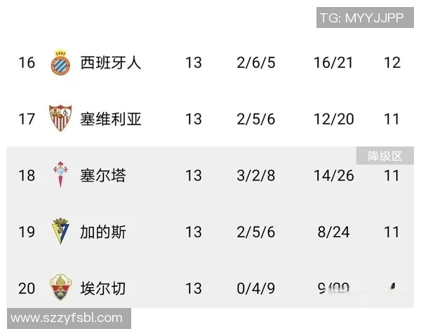 西甲联赛本赛季球队表现与排名解析